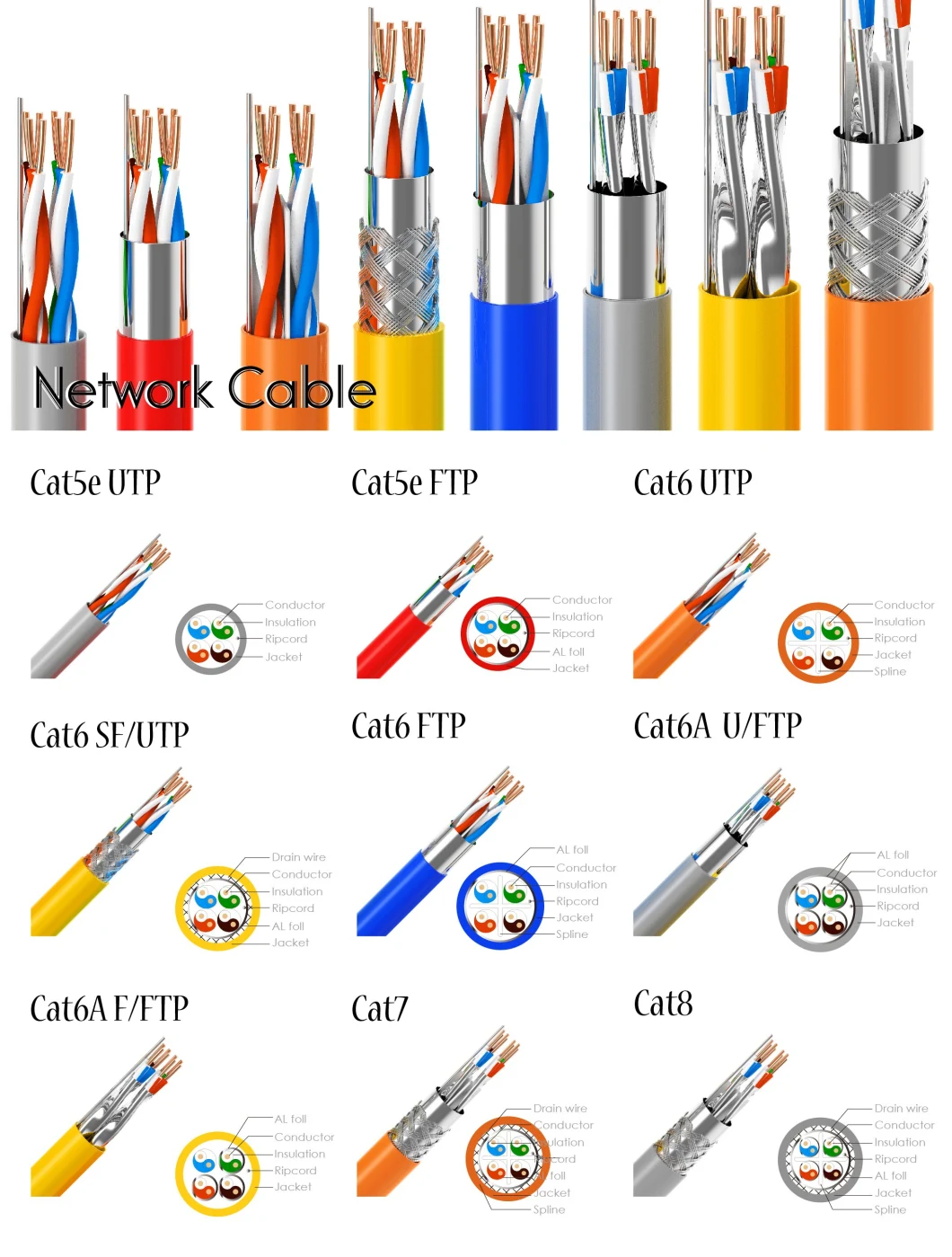 PVC LSZH 1m 3m 5m 10m RJ45 CAT6A CAT6 Cat7 Patch Cord