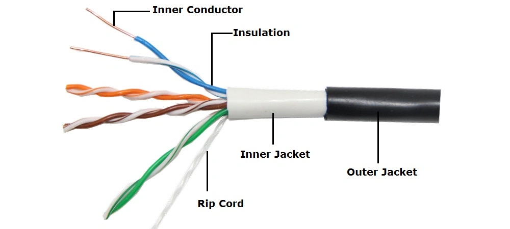 Network Cable Cat5/Cat5e/CAT6/Cat7/UTP/FTP/STP/SFTP Cable for Communication System