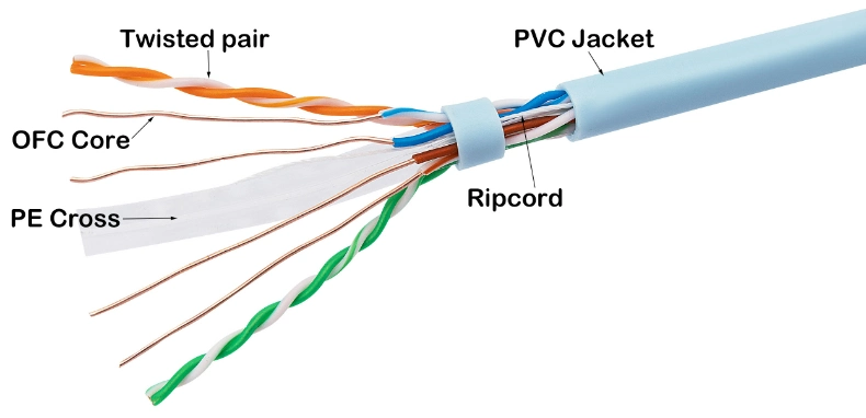 Commucation Network LAN Ethernet Cable with UTP 23AWG 24AWG FTP SFTP Cat5/Cat5e/CAT6/CAT6A Networking Wire